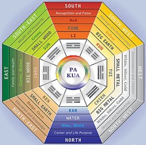 pa-kua-feng-shui-tool-